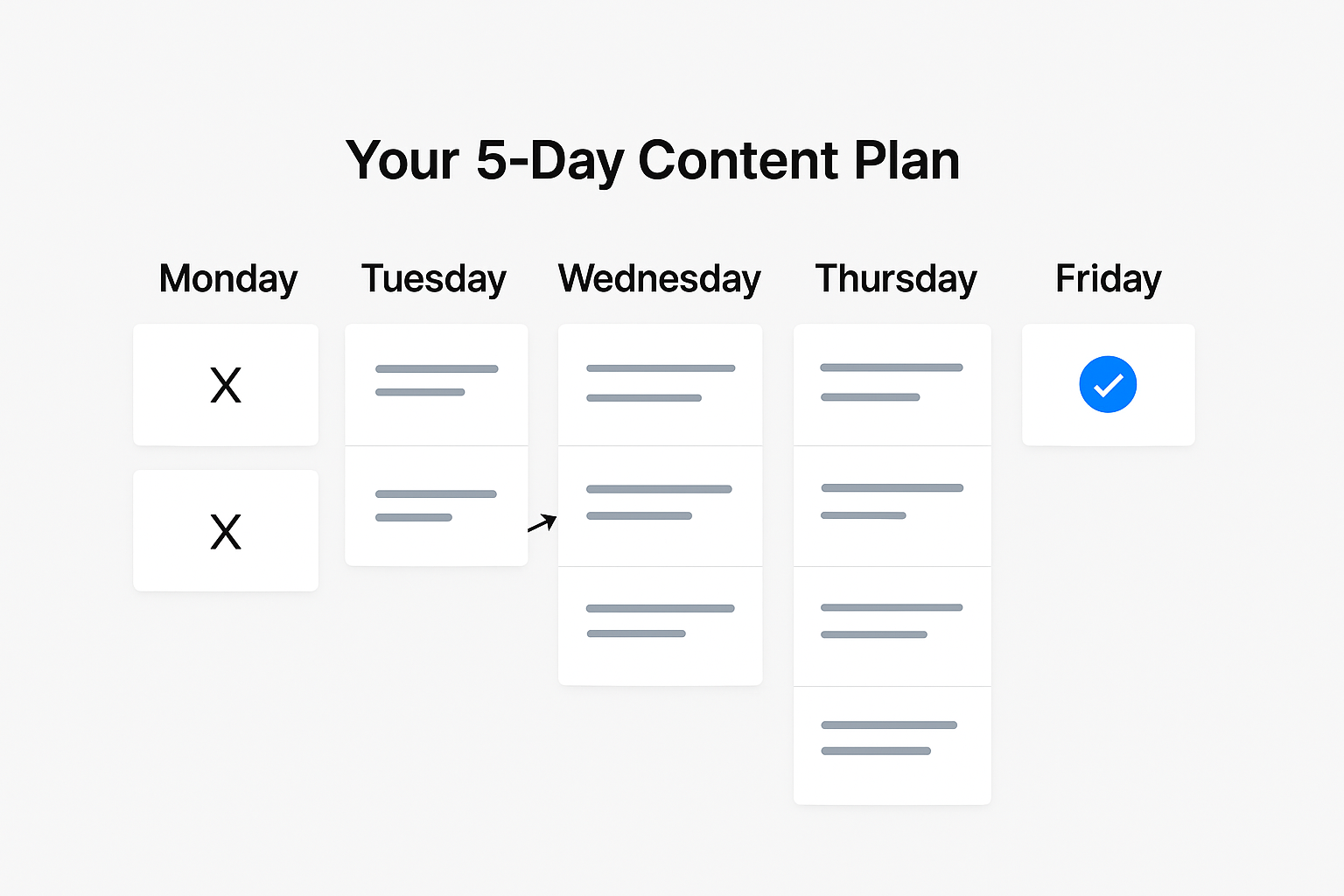 Prioritize Example